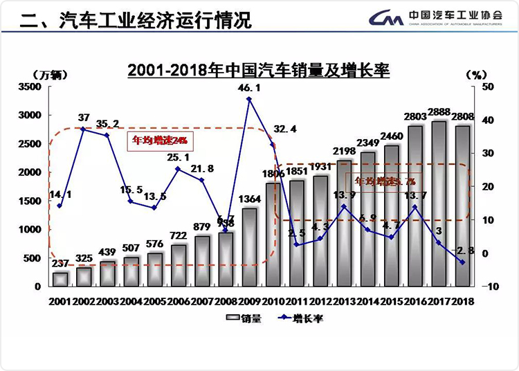 1565682485424405.jpg 中汽協(xié)報(bào)告.jpg