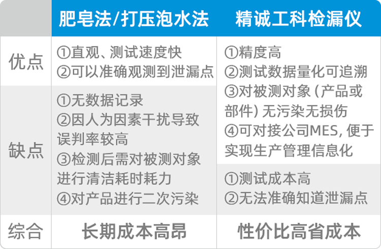1571291619196265.png 表格對(duì)比.png